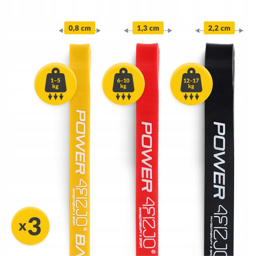 Резинка для фитнеса  4FIZJO Power Band 3 шт 2-17 кг Mix - фото №3